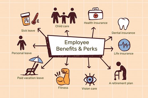 Review the Different Types of Employee Benefits and Perks
