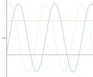 Adruino Serial Plotter