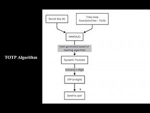 Understanding HOTP and TOTP in Two-Factor Authentication