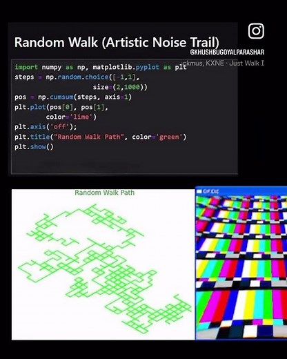 Random Walk (Artistic Noise Trail) #coding #programminglanguage #python #daily #programming