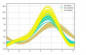 Python Data Visualization Tutorial
