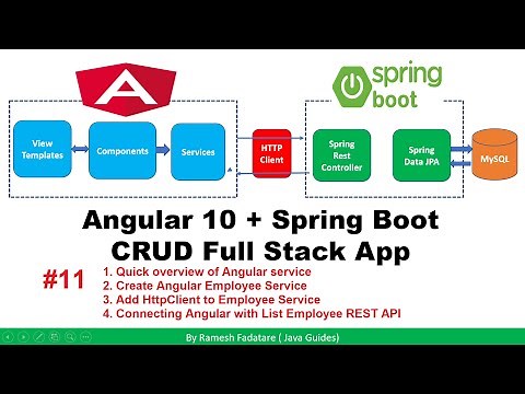 Angular + Spring Boot CRUD Full Stack App - 11 - Connecting Angular with List Employee REST API
