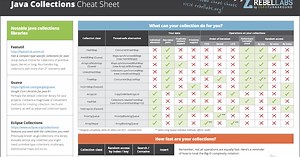 Java Collections Cheat Sheet - PDF and Image Download