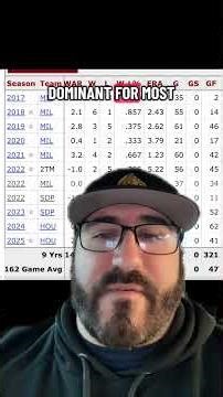 Future Stars From MLB The Show 17 Part 6 #mlbtheshow #gaming #mlb