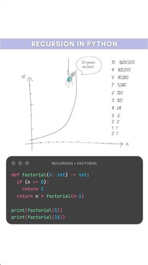 Factorial Recursive Program | #python #coding #recursion