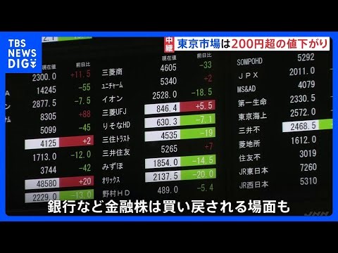 金融システム不安で週明けの東京市場は？午前の取引は227円の値下がり｜TBS NEWS DIG