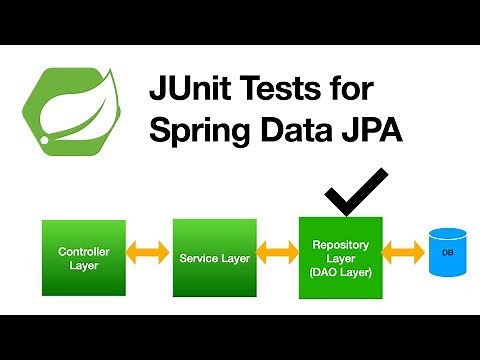 CRUD JUnit Tests for Spring Data JPA - Testing Repository Layer