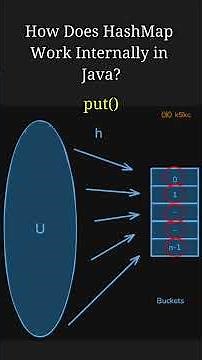 How Does HashMap Work Internally in Java? Explained Simply!