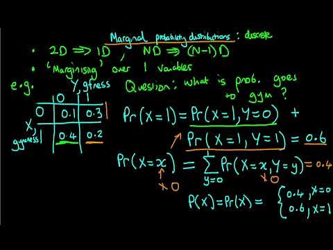 An introduction to discrete marginal probability distributions