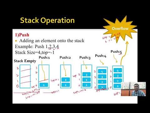 Stack Implementation using Array in Python