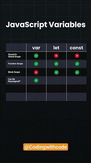 variable in javascript #javascript
