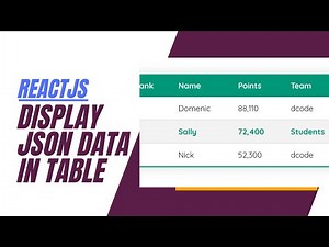 Display JSON data in table - ReactJS