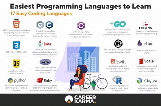 Easiest Programming Languages to Learn: A Detailed Review