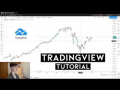 How To Setup Tradingview Charts (Start to Finish)