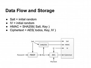 Generate Aes Key And Iv Java