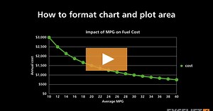 How to format chart and plot area