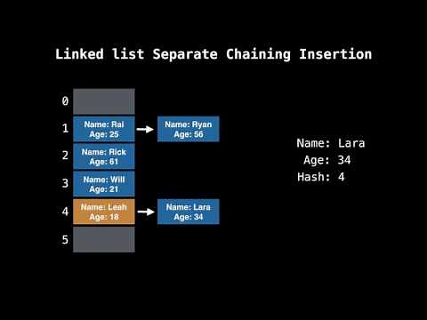 Hash table separate chaining