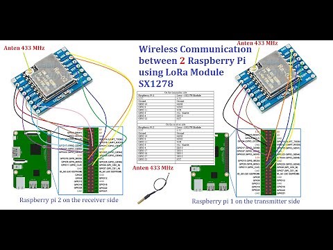 Lora SX1278 for wireless communication between two Raspberry Pi boards by Python code and Node RED