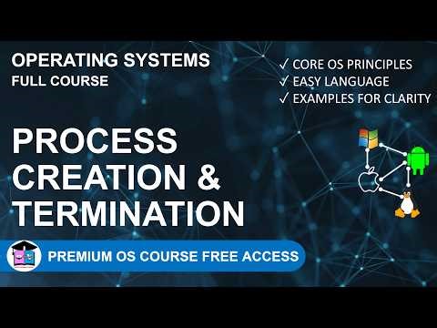 2.12 Process Creation and Termination in OS | fork(), exec(), wait()