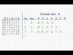 Tracing Dijkstra's Shortest Path Algorithm (AQA A Level Computer Science)