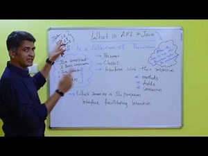 What is API in Java?