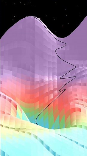 Gradient descent with momentum