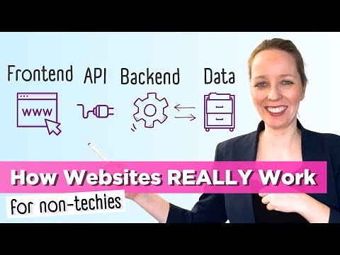 Frontend, API, Backend and Database explained