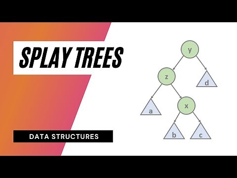 Splay Tree Data Structure | Theory and Visualization