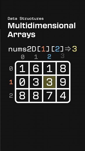 Multidimensional Arrays -- everything you need to know!