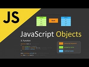 Object-oriented Programming in Javascript | OOP Tutorial for Beginners