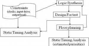 Static Timing Analysis (STA) Using EDA Tool - Part2