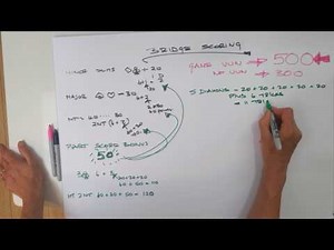 Bridge Talks: bridge scoring