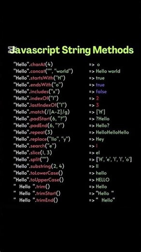 JavaScript String Methods in Hindi | String Functions Explained #tech #programming #coding
