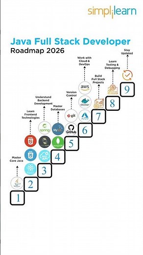 Java Full Stack Developer Roadmap 2026 | How to Become Java Developer #shorts #simplilearn