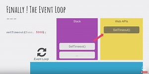 What is this "Event Loop" that they speak of in Javascript?