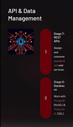 🚀 JavaScript Full Stack Developer Roadmap 2025 ⚡