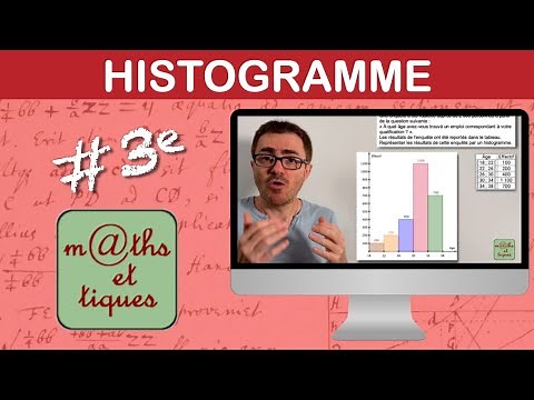 Constructing a Histogram - Third
