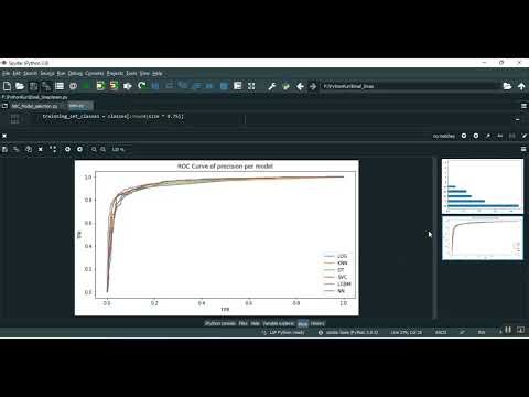 Email Spam Detection Using ML in Python Projects