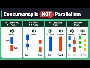Concurrency Vs Parallelism!