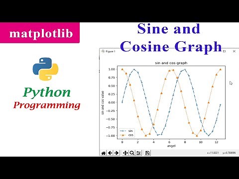 Sine and Cosine Graph | Matplotlib | Python Tutorials