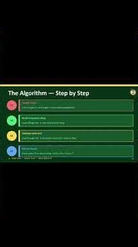Anagram Check using Map Method in JavaScript 🔥 | Coding Interview Question #shorts