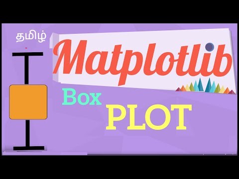 Matplotlib Tutorial 7 | Boxplots| How to create Box plots in Matplotlib ? | Whisker plot | tamil