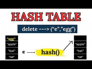 Delete Operation in Hash Table | Data Structure