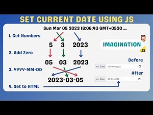 JavaScript Tutorial: Setting Current Date or Today Date in Input Type Date