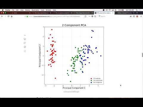 Principal Component Analysis (PCA) using Python (Scikit-learn)