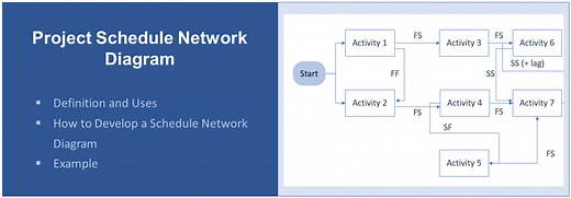 Project Schedule Network Diagram: Definition | Uses | Example - Project-Management.info