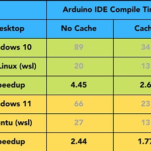 Accelerating Compile Times on Arduino IDE