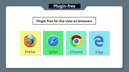 UNV NVRs - Plugin-free for live view on browsers | Uniview