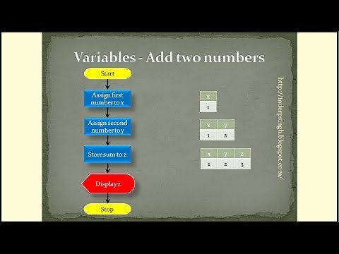 VBScript - Vb Script-Vbscript (Programming Language)-VBScript Editor-Invoke VBSscript-Using Vbscript