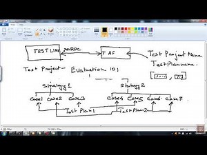 Test Automation Framework from scratch, in Python and Connectivity with TestLink, a tutorial.